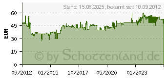 Preistrend fr STARTECH Hot Swap Wechselrahmen trgerlos (HSB220SAT25B)