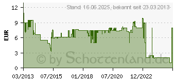 Preistrend fr KRCHER Wandhalterung Gartendusche (2.645-182.0)