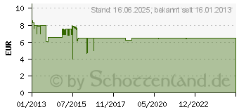 Preistrend fr KRCHER Teppichreiniger flssig RM 519, 1 L (6.295-771.0)