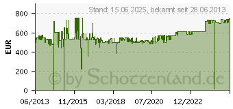 Preistrend fr DIGITUS Netzwerkschrank Basic DN-19 42HE 8/8 Schwarz