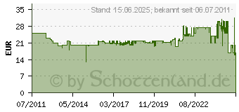 Preistrend fr BRENNENSTUHL Secure-Tec 19.500A Automatikleiste (1159490966)