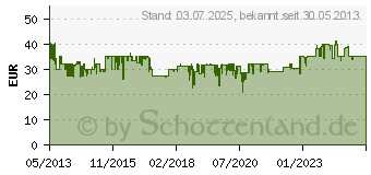 Preistrend fr TECHNOLINE Techno Line Funk-Wetterstation WS 6750