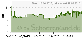 Preistrend fr TECHNOLINE Techno Line Temperaturstation Schwarz WS 9767