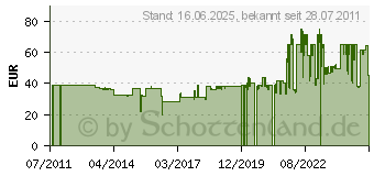 Preistrend fr PRODIPE TT1 Pro Mikrofon