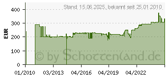 Preistrend fr ZEBRA - Druckkopf (G57202-1M)