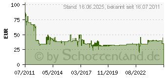 Preistrend fr APA Starthilfekabel ALU-STAR ohne Schutzschaltung 54,69 mm 2 x 4,5 m