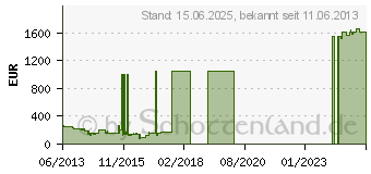 Preistrend fr LENOVO Iomega ix4-300d