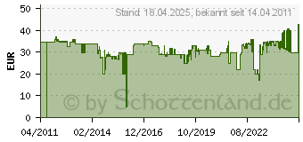 Preistrend fr KRCHER WT 4.000 (2.645-174.0)