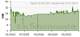 Preistrend für KÄRCHER Schlauchanschluss-Set 2.645-156.0