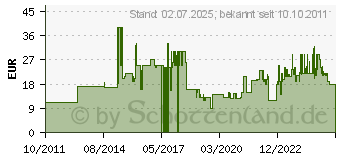 Preistrend fr GGV EXQUISIT Exquisit Filter UBH 10/20/50 (1010035)