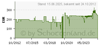 Preistrend fr SAMSON Auro D210 (SAROD210A)