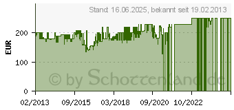 Preistrend fr DUGENA 4460512 Automatik Herrenuhr