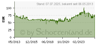 Preistrend fr MAUL LED-Tischleuchte MAULatlantic, mit Klemmfu, schwarz (8203590)