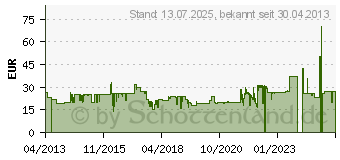 Preistrend fr CAMPINGAZ Bacpac 12 L (2000011728)