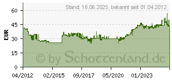 Preistrend fr SUPERMICRO SNK-P0048AP4