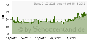 Preistrend fr BRODIT Mobile Phone Universal-Halterung mit Kugelgelenk (511307)