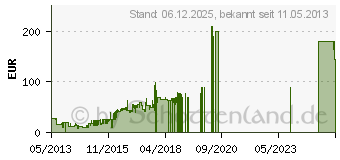 Preistrend fr LEGO Star Wars - Corporate Alliance Tank Droid AF376466 (75015)