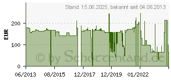 Preistrend fr SDC 20.3cm ( 8 ) VGA T8H Touchscreen 1024x786 ein. (SDC-T8H)