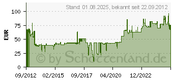 Preistrend fr STARTECH 2 HE FACHBODEN FUER 19IN SERVE (CABSHELF22)