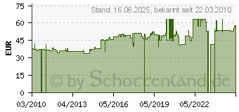 Preistrend fr RISO Original Tinte schwarz (S7612E)