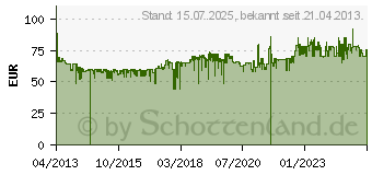 Preistrend fr NIKON A30 10x25 Schwarz - Kompaktes Fernglas BAA808SB (BAA808SA)