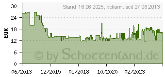 Preistrend fr BOSCH Handschleifblock, doppelseitig 70 x 125 mm Bosch 1 St. (2608608586)