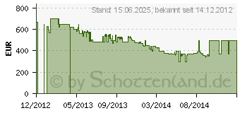 Preistrend fr Samsung Galaxy Note 10.1 LTE + WiFi (GT-N8020) Wei