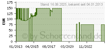 Preistrend fr 80GB HITACHI Endurastar J4K100 (HEJ421080G9AT00 / 0A60187)