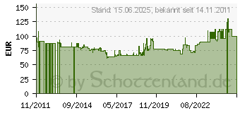 Preistrend fr ERWIN HALDER KG Handbeil Gesamt-L.370mm Schneiden-B.90mm Halder (4000805500)