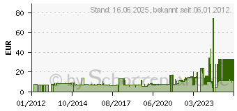 Preistrend fr NORDWEST HANDEL AG LAGER Baumsge L.350mm m.Dlle Miniaturholzzahnung (4000814325)