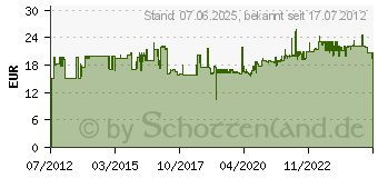 Preistrend fr AS - SCHWABE Akkustableuchte 60 LED 230/12 V (42435)