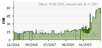 Preistrend fr NORDWEST HANDEL AG LAGER Baumsge L.350mm m.Hebelspannung Miniaturholzzahnung (4000814326)