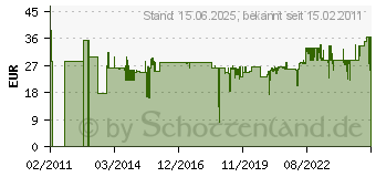 Preistrend fr ERWIN HALDER KG Schlosserhammer 800g Maxx-Craft Hickorystiel HALDER rckschlagarm (4000811106)