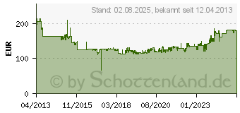 Preistrend fr BOSCH Hammerbohrer Speed X, SDS-max (2608586798)