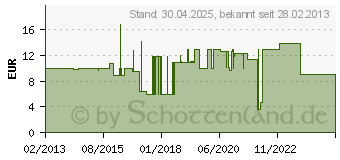 Preistrend fr BLUCAVE Mehrfachsteckdosenleiste BPS-4-1 (7060529)