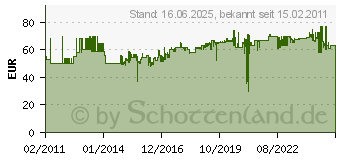 Preistrend fr JOH. HERM. PICARD GMBH & CO.KG Ganzstahllatthammer 79000 m.Magnet glatte Bahn m.Ledergriff Vergtungsst. PICARD (4000801600)