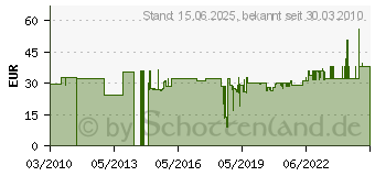 Preistrend fr ERWIN HALDER KG Schlosserhammer 1000g Maxx-Craft Hickorystiel HALDER rckschlagarm (4000811107)