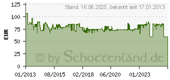 Preistrend fr BENNING DUSPOL digital Zweipoliger Spannungsprfer, CAT IV 600 V / CAT III 1000 V (050263)