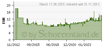 Preistrend fr WIHA WERKZEUGE GMBH Schraubendreher VDE Plus/Minus SL/PZD SW 1x80mm Ges.-L.191mm Mehrkomp.-Griff (4000828594)