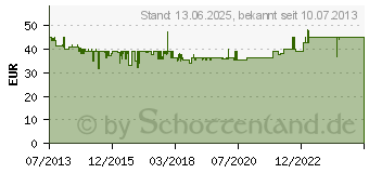 Preistrend fr BENNING Phasen-/ Drehfeldprfer 200-100V/AC (020051)