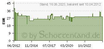 Preistrend fr BURG WCHTER 891 U.S. Mailbox (Farbe: weiss) 891/2 U.S. MAILBOX (891 S)