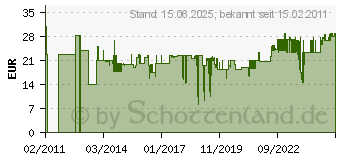 Preistrend fr ERWIN HALDER KG Schlosserhammer 500g Maxx-Craft Hickorystiel HALDER rckschlagarm (4000811105)