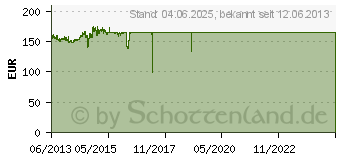 Preistrend für INTEL Server Board S1200V3RP (DBS1200V3RPS)