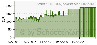 Preistrend fr DUGENA 4460507 Keramik Damenuhr