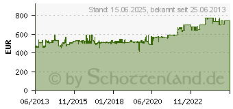 Preistrend fr DIGITUS 42HE 8/8 Netzwerkschrank