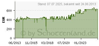 Preistrend fr DIGITUS Netzwerkschrank DN-19 42HE 6/8 Grau