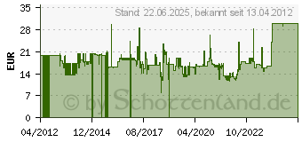 Preistrend fr ALCATEL Akku (x 1) fuer IP Touch Bluetooth (3GV28041AB)