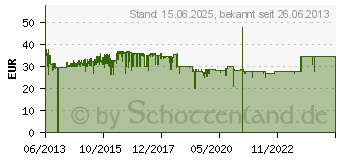 Preistrend fr SHARKOON Drakonia Schwarz