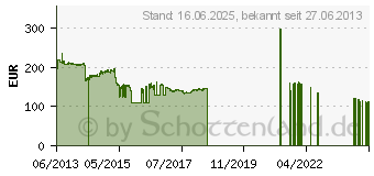 Preistrend fr 16GB G.Skill [TridentX] DDR3-2666 CL11 (F3-2666C11D-16GTXD)