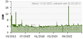 Preistrend fr BRUDER - 4 Quaderballen (0B1B6202)